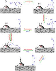 Promoting effect of Silicotungstic acid on selective hydrogenolysis of glycerol to 1,3-propanediol over bifunctional Pt/STA/βzeolite catalysts