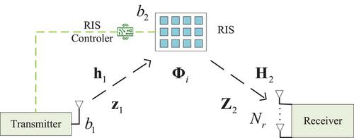 Noncoherent Reflecting Modulation for Reconfigurable Intelligent Surface-Based Communications