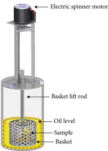 Deoiling-Assisted Vacuum Frying of Potato Strips: Modelling and Optimization of Process Specifications
