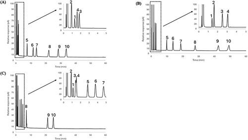 Measuring Solvation Interactions of Deep Eutectic Solvents Formed by Metal Chlorides and an Imidazolium Salt by Inverse Gas Chromatography