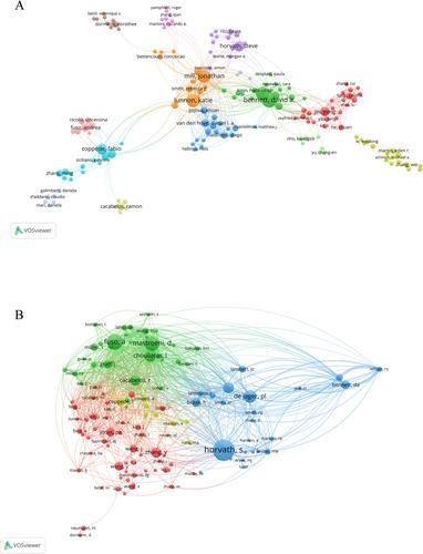 The Role of Methylation in Neurodegenerative Diseases: Insights From a Bibliometric Study