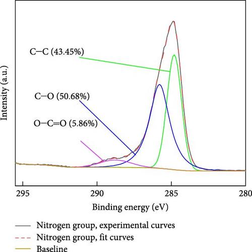 Effect of Online Plasma Treatment on Fiber Surfaces and Mechanical Properties of Continuous Basalt Fiber-Reinforced Polypropylene Composites