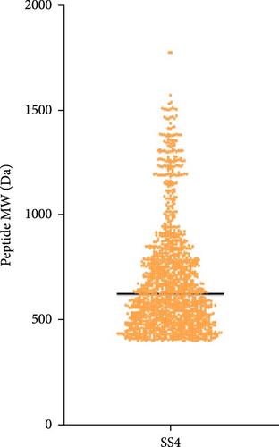 Evaluation of the Immunomodulatory Effect of Fish Protein Hydrolysates Obtained From Atlantic Salmon (Salmo salar) by-Products Using Dicentrarchus labrax Brain Cell Line