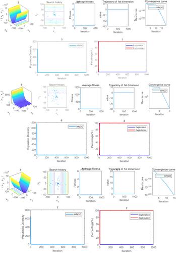 Research on Optimization Algorithm and Application of Improved Northern Goshawk Based on Fusion Strategy