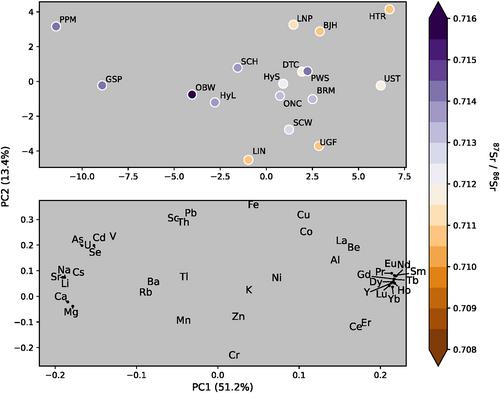 Contributions of Great Salt Lake Playa- and Industrially Sourced Priority Pollutant Metals in Dust Contribute to Possible Health Hazards in the Communities of Northern Utah