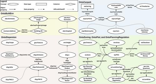 Question Answering System for Smart Cities and Urban Planning With The World Avatar