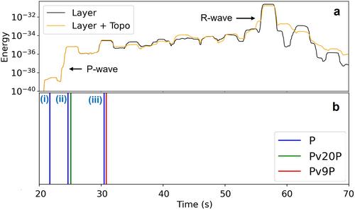 The Effect of Mars Impact Crater Topography on Seismic Signals
