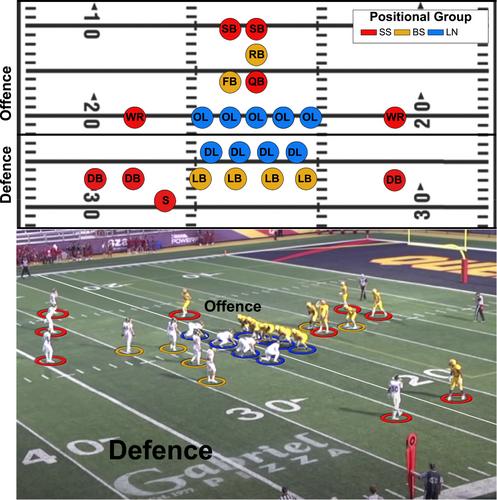 Impact Biomechanics Reveal Positional and Session Type Differences in Canadian Collegiate Football
