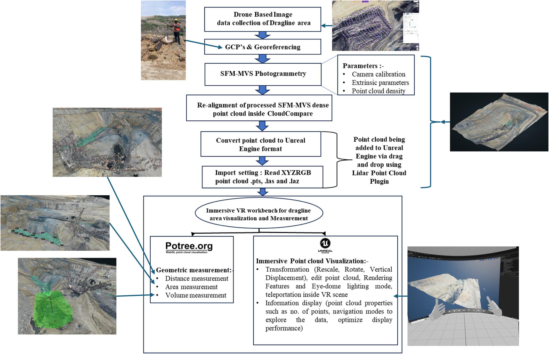 Enhancing Dragline Operational Area Visualization and Positional Analysis for Its Effective Guidance Through Immersive Virtual Reality Inspection