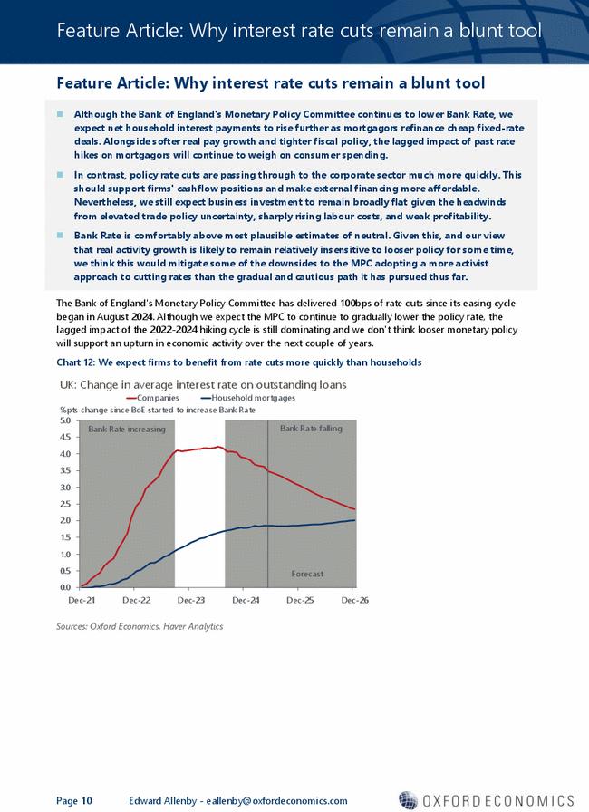 Feature Article: Why interest rate cuts remain a blunt tool