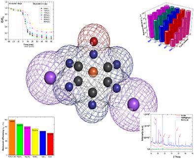 Clay-Supported Fe[Fe(CN)5NO] as an Effective, Viable Catalyst in the Sono-Photodegradation of Methyl Violet 10B