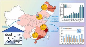 Levels, distribution, sources and children's health risk of PBDEs in household dust from 2010 to 2022 in China