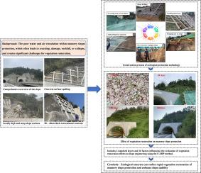 Evaluation on effect of spraying ecological concrete on vegetation restoration of highway masonry slope