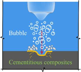 Cavitation erosion behavior of high-performance fiber-reinforced cementitious composites