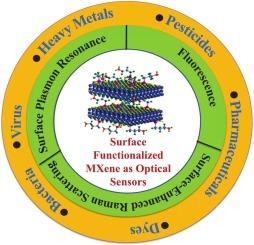 Surface functionalized MXene as emerging 2D optical sensors for the monitoring of chemical and biological contaminants