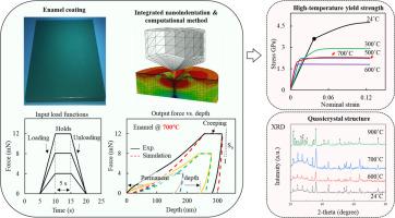 Unveiling the influence of elevated temperatures on enamel coating: Viscosity, yield strength, stress-strain behavior and structure