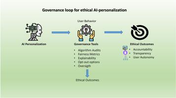 AI-powered personalization in e-commerce: Governance, consumer behavior, and exploratory insights from big data analytics