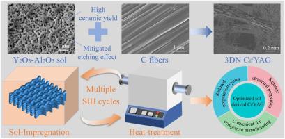 Optimized Y2O3-Al2O3 sol derived Cf/YAG composite with reduced preparation cycles and enhanced mechanical properties