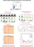 Liquid-in-liquid compound drop impact on viscous liquid films