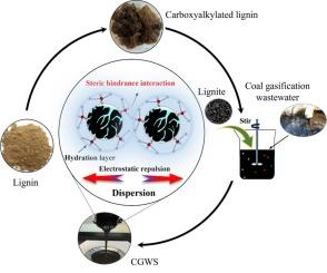 Carboxyalkylated lignin derived coal wastewater slurry