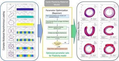Constitutive modeling and experimental analysis of asynchronous multiaxial fatigue in 304LN stainless steel using Bayesian optimization