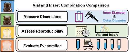 Selecting the correct autosampler vial and insert to improve reproducibility and accuracy in mass spectrometry analyses