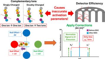 Arrhenius parameters of singly- and doubly-protonated bradykinin measured via dipolar DC kinetics on a quadrupole/time-of-flight platform