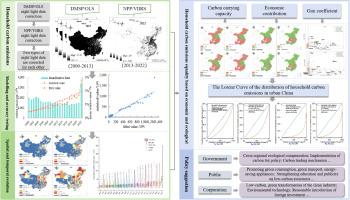 Exploring urban household carbon inequality in terms of ecological and economic contributions: Empirical evidence based on nighttime light data