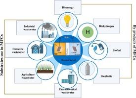 Unlocking the potential of microbial fuel cells: A comprehensive review of substrates, emerging applications, and challenges