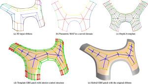 A general framework for adding interior control to ribbon-based multi-sided surfaces