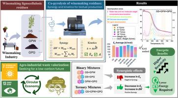 Synergistic effect and kinetics of co-pyrolysis of lignocellulosic residues from the winemaking industry: A waste-to-biofuel conversion example toward a low-carbon economy