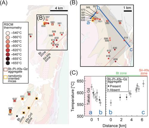 Large Contact Aureole Overprinting the Ryoke Regional Metamorphic Zoning: Insights From the Takato–Komagane Area, Central Japan