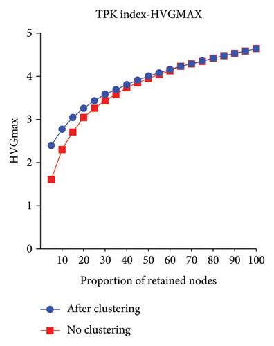 Cyberspace Skeleton Map Visualization Considering Node Quality Correction and Spatial Distribution Characteristics
