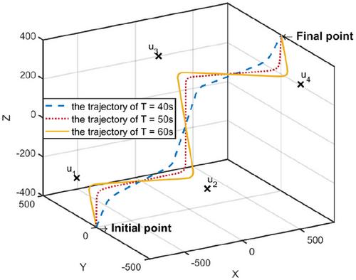 Energy-Efficient UAV-Assisted Covert Communication in WSN With Finite Blocklength