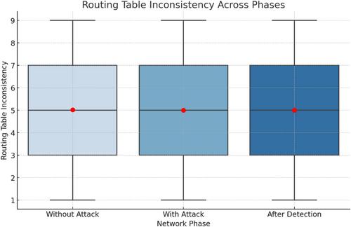 CID-RPL: Clone ID Attack Detection Using Deep Neural Network for RPL-Based IoT Networks