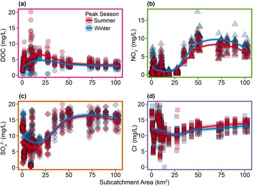 Wetlands, Groundwater and Seasonality Influence the Spatial Distribution of Stream Chemistry in a Low-Relief Catchment