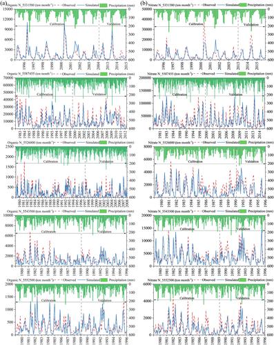 Replacing Corn on Sloping Farmland by Bioenergy Crops With Optimized Harvest Frequencies: Implications for Soil and Water Conservation and Biofuel Production