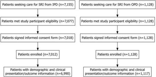 Characteristics of Adults With Non-Hospitalized Severe Respiratory Illness: Findings From a COVID-19 Vaccine Effectiveness Evaluation in Kenya, 2022–2023
