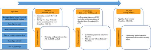 A Novel Uncertainty Management Method for Economic and Environmental Assessment of Gas-Electricity Networks in the Presence of Flexible Resources
