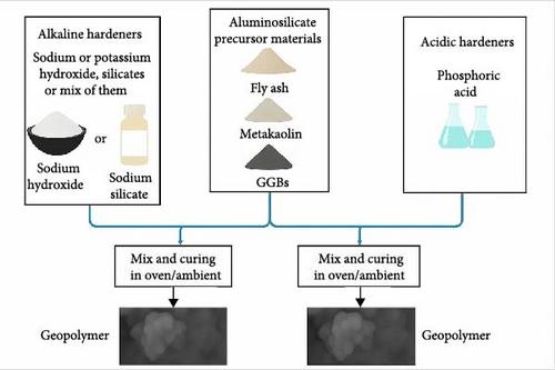 The Future of Geothermal Wellbore Integrity: Geopolymer Cements for Enhanced Stability and Hydrogen Coproduction