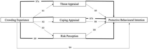 Overcrowding, Risk Perception, and Protective Behaviors: A Study on Tourist Decision-Making