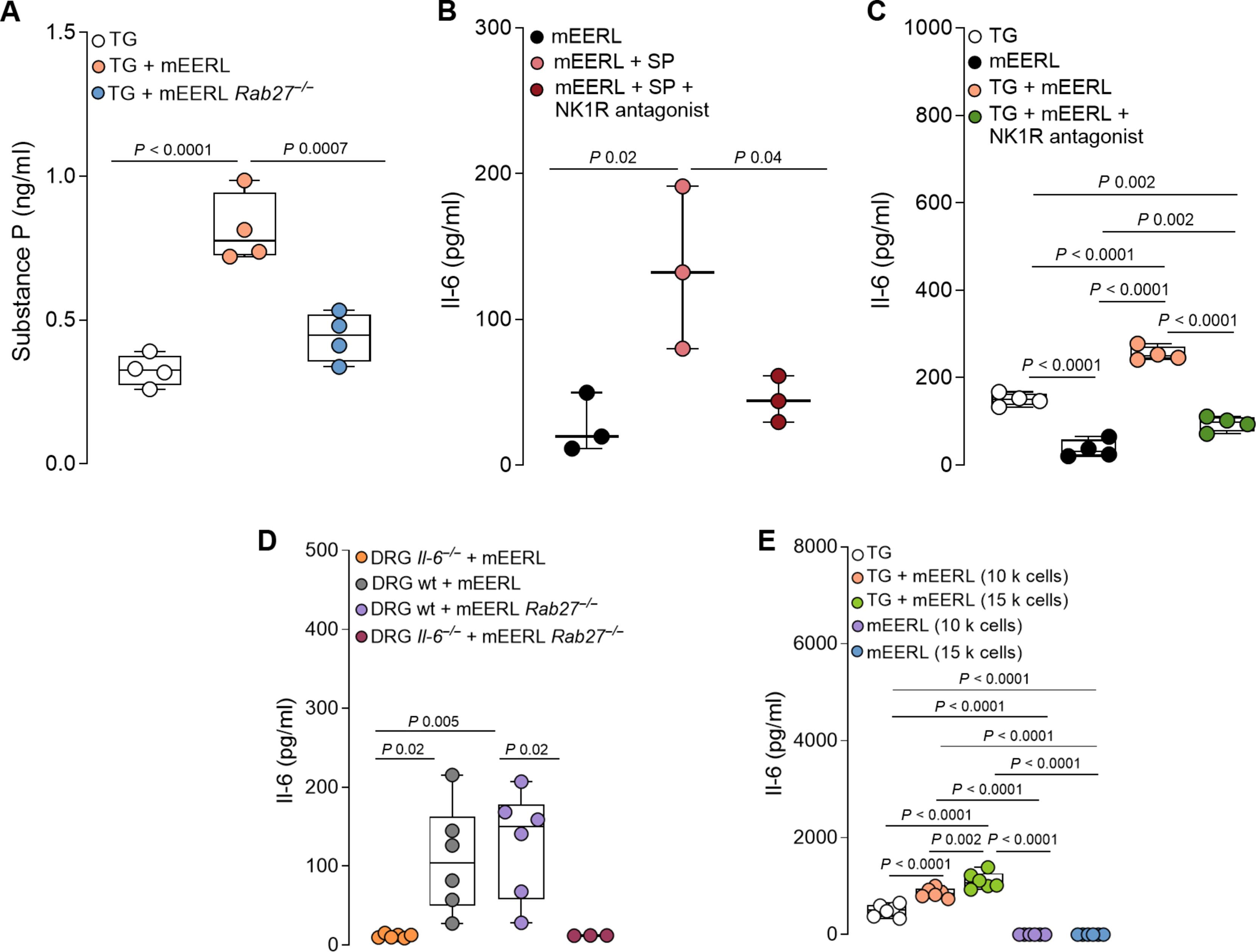 Tumor-infiltrating nociceptor neurons promote immunosuppression