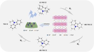 Hydrotalcite-derived Ni–Cu highly dispersed nanoalloy catalysts for promoting low temperature rapid dehydrogenation of dodecahydro-N-ethylcarbazole
