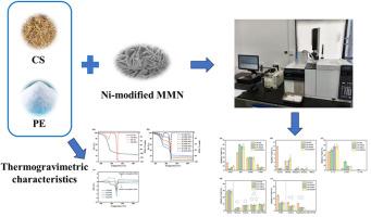Ni-modified multilayer MFI nanosheets for co-pyrolysis of corn stover and polyethylene to prepare hydrocarbon-rich products