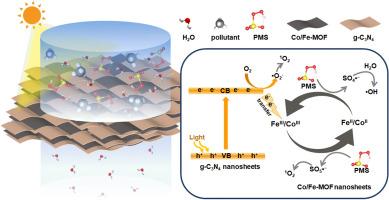 2D/2d nanoconfined catalytic membrane for efficient water purification under photocatalysis-assisted peroxymonosulfate activation system