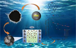 Synthesis of S-doped mesoporous carbon and its use in advanced supercapacitors and sodium-ion batteries