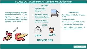Delayed gastric emptying after distal pancreatectomy: A systematic review of the literature