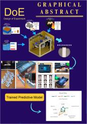 Machine learning-driven optimization for surface roughness prediction of vertical orientation measurements on 3D printed components