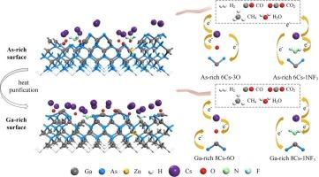 Optimization of Cs-O and Cs-NF3 adsorption on As-rich and Ga-rich GaAs(100) photocathode surfaces: An ab-initio study