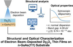 Structural and optical characterization of electron Beam–Deposited Dy2O3 thin films on n-GaAs(111) substrate for photonic applications